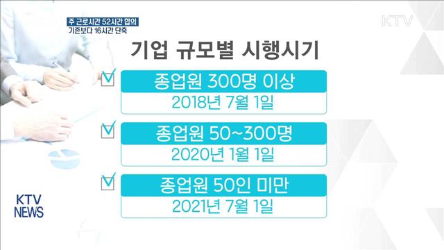 주 근로시간 '68→52시간' 단축…5년 만의 합의