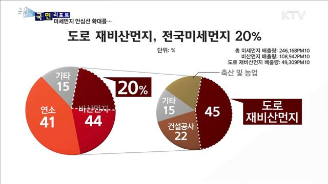 '미세먼지 안심 대기선'…설치 확대 필요