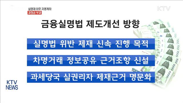 금융실명제 이후 차명계좌에도 과징금 부과