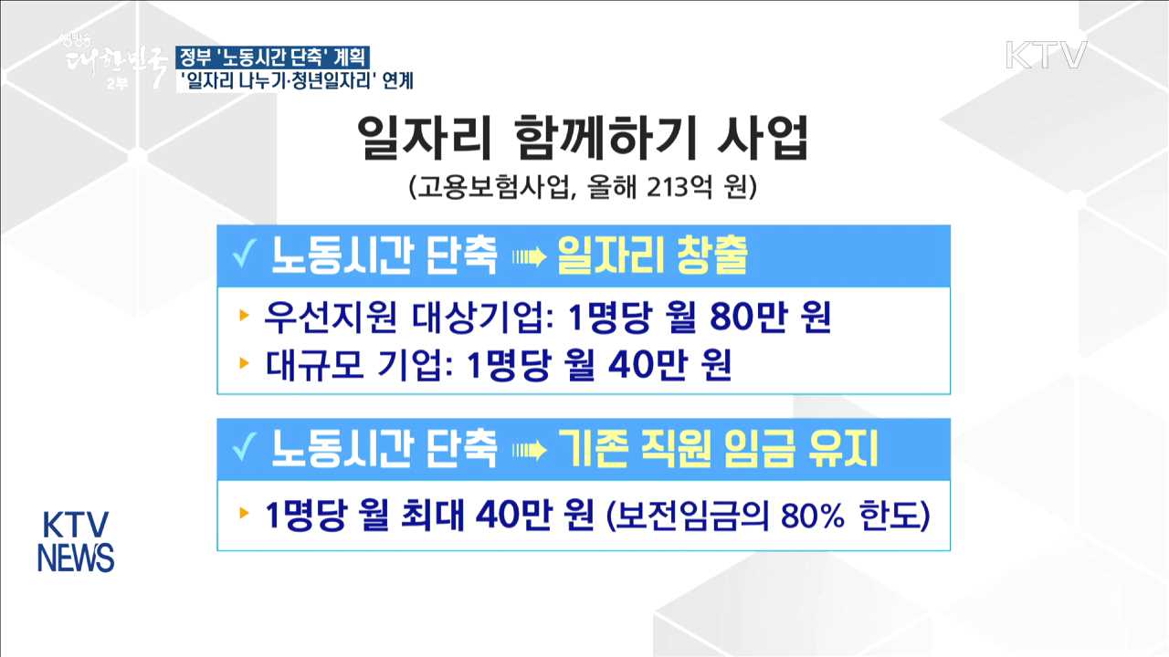 노동시간 줄여 일자리 늘린다