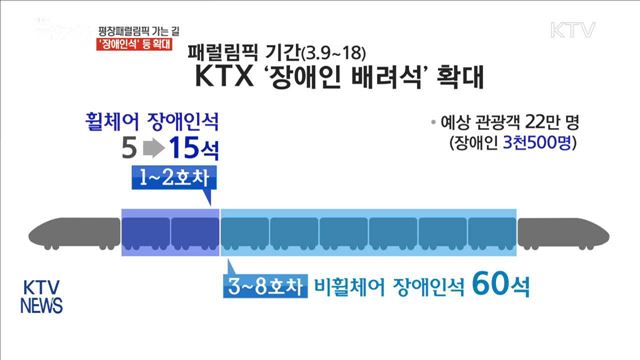 평창패럴림픽 가는 길…'장애인석' 등 확대