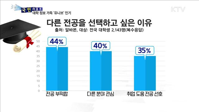 재미있고 유용해요…대학생 제작 유튜브 '유니브' 인기