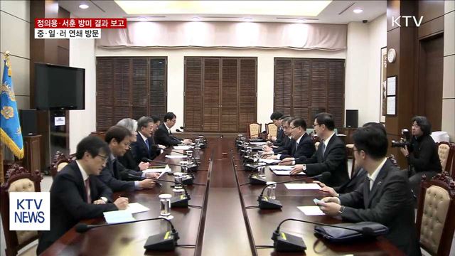 KTV 뉴스 (17시) (738회)