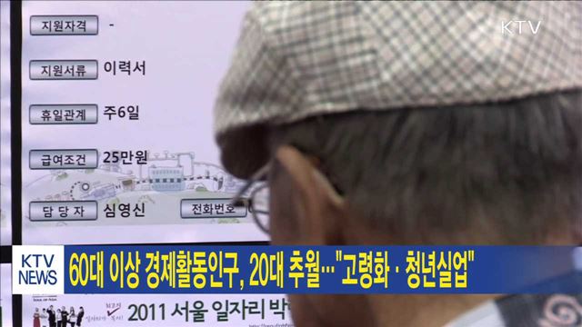 60대 이상 경제활동인구, 20대 추월…"고령화·청년실업"