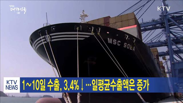 1∼10일 수출, 3.4%↓…일평균수출액은 증가