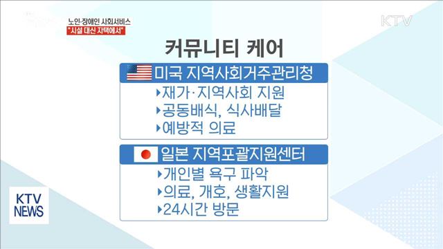 노인·장애인 사회서비스 "시설 대신 집에서"