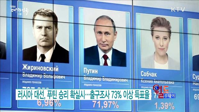 러시아 대선, 푸틴 승리 확실시.. 출구조사 73% 이상 득표율 [월드 투데이]