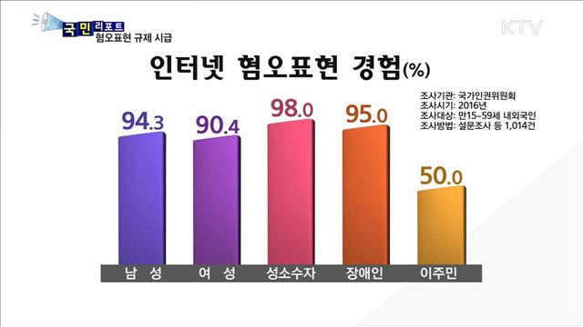 '인터넷 혐오표현'범람…청소년 악영향