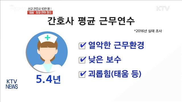 간호사 태움·성희롱 '최대 면허 정지'