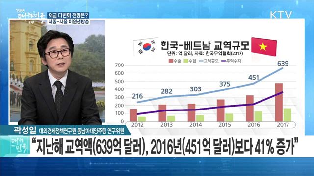 한반도 '신경제지도' 그린다···외교 다변화 전망은?  [라이브 이슈]