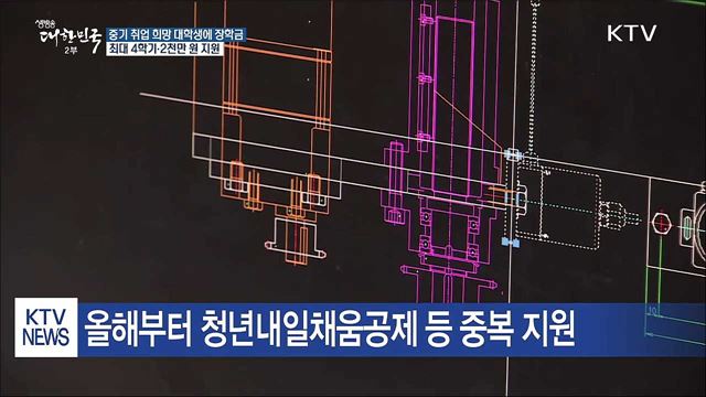 중기 취업희망 대학생 4천2백 명 장학금