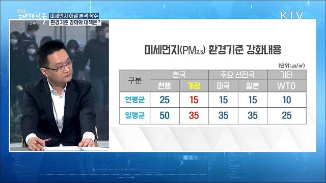미세먼지 해결 본격 착수...환경기준 강화와 대책은? [라이브 이슈]