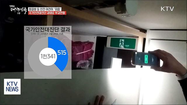 찜질방·요양병원 안전관리 여전히 '미흡'