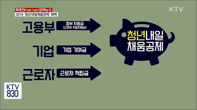 2018 ‘청년내일채움공제’ 혜택 안내 [똑똑한 정책뉴스]