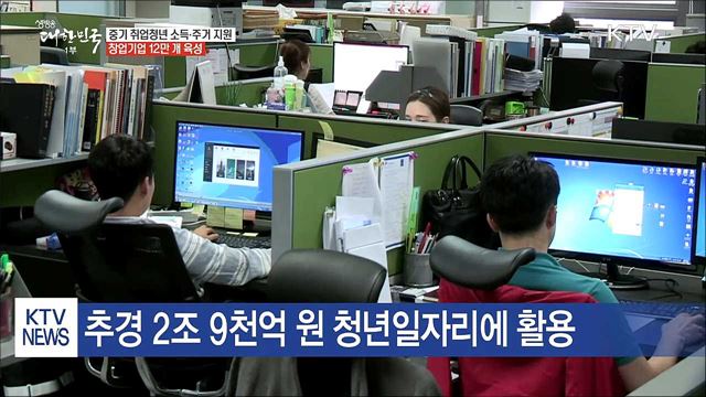 중소기업 취업청년 소득·주거 지원