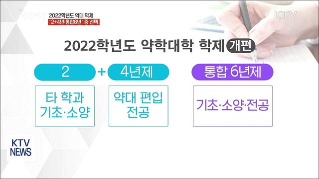 현 중3부터 약대 학제 "대학이 자율 선택"