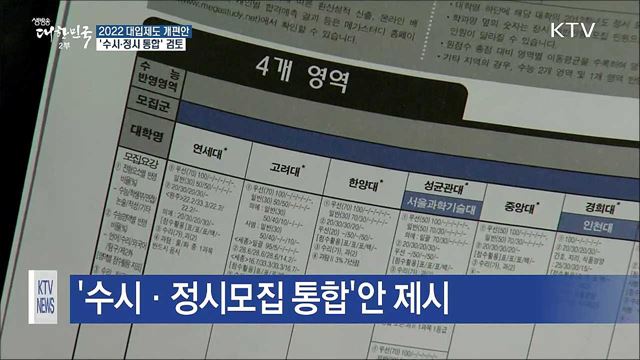 2022학년도 대입 '수시·정시 통합' 검토