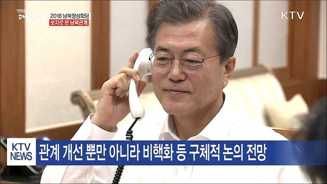 '3'·'11'·'615'의 의미는?...숫자로 본 남북관계