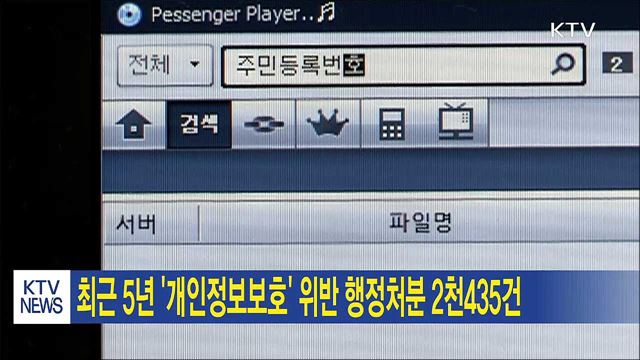 최근 5년 '개인정보보호' 위반 행정처분 2천435건