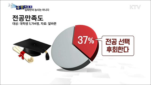 전공 고민은 NO! 우리가 도와줘요