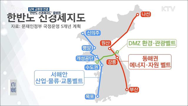 남북 교통망 연결...'한반도 신경제지도' 출발점
