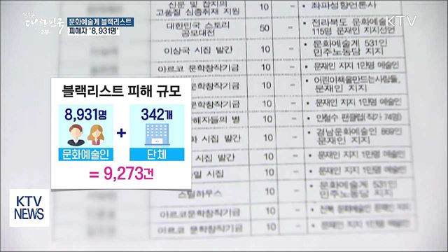 문화예술계 블랙리스트 피해자 '8,931명'