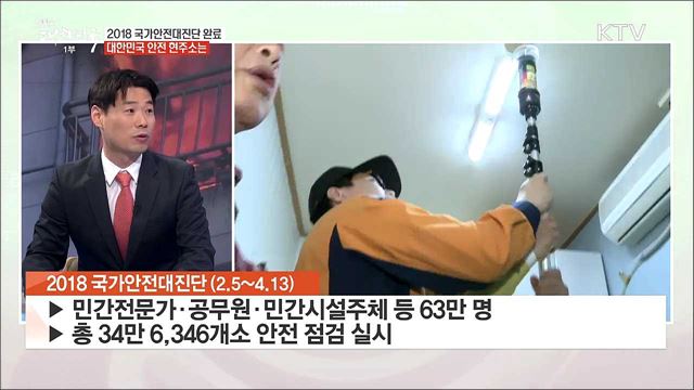 2018 국가안전대진단 완료, 대한민국 안전 현주소는