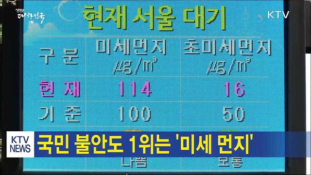 국민 불안도 1위는 '미세 먼지'