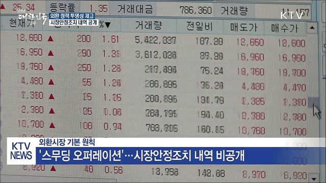 외환 거래 시장안정조치 내역 공개