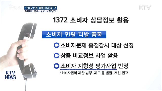 '소비자 민원' 데이터 640만 건, 정책으로 활용