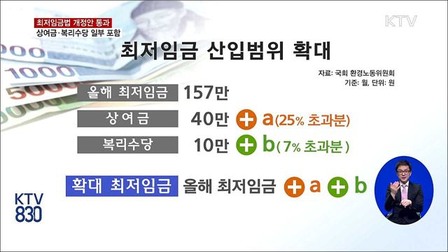 최저임금법 개정안 통과···상여금 일부 포함