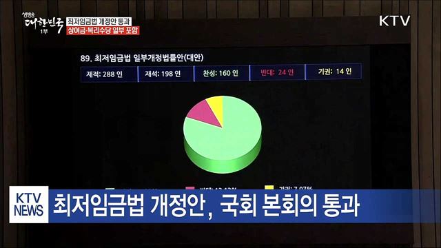 최저임금법 개정안 통과···상여금 일부 포함