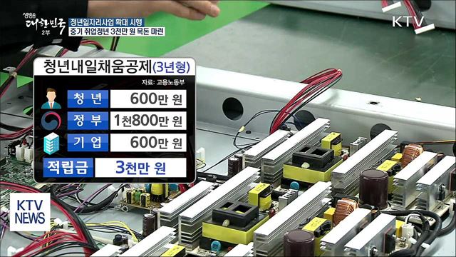 중기 취업청년 최대 3천만 원 목돈 마련