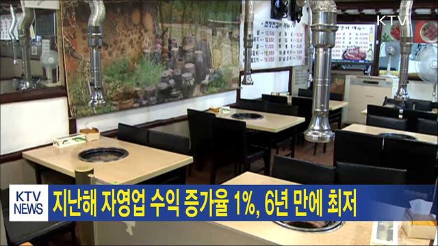 지난해 자영업 수익 증가율 1%, 6년 만에 최저