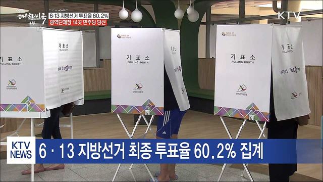 광역단체장 민주 14, 한국 2, 무소속 1 당선