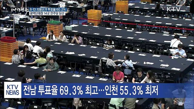 광역단체장 민주 14, 한국 2, 무소속 1 당선