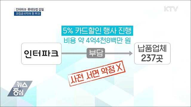 인터파크·롯데닷컴 갑질···과징금 6억여 원 부과