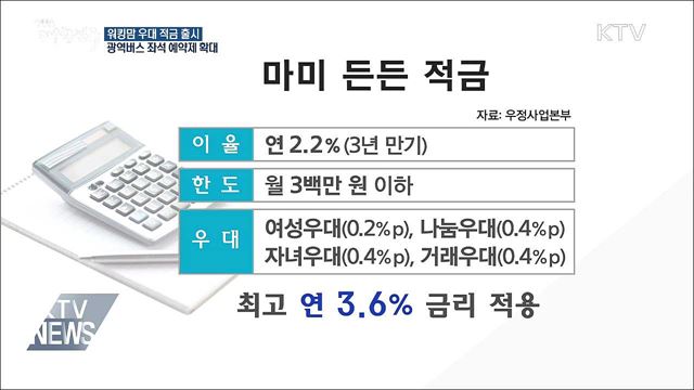 워킹맘 우대 적금 출시···광역버스 예약제 확대 시행