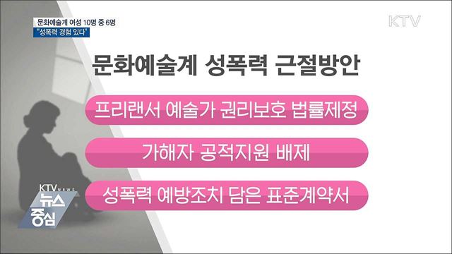 문화예술계 여성 10명 중 6명 "성폭력 경험 있다"