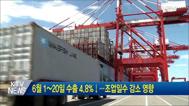 6월 1~20일 수출 4.8%↓···조업일수 감소 영향