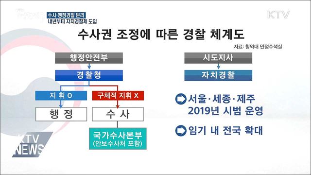 수사·행정경찰 분리···내년부터 자치경찰 도입