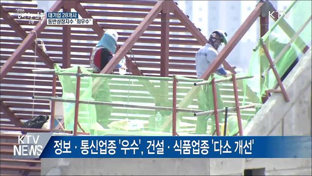 동반성장지수 평가 결과···'최우수' 28개사 선정