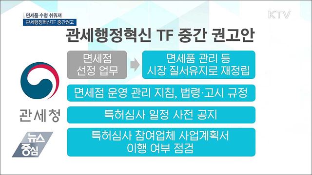 면세품 수령 쉬워져···관세 혁신TF '중간 권고안' 발표