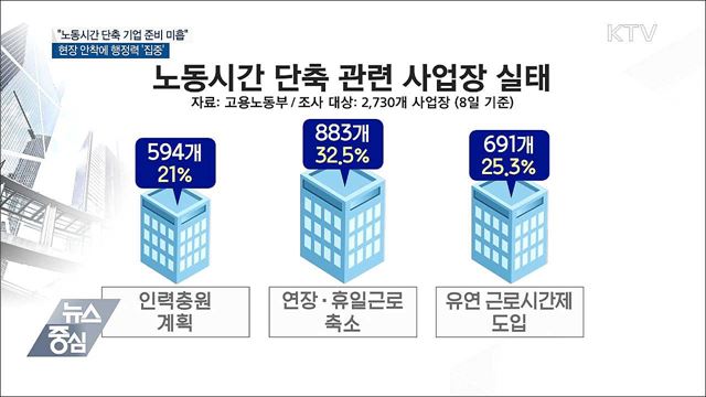 노동시간 단축 안착에 행정력 '집중'