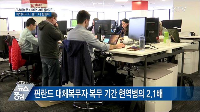 국민 80% "대체 복무 기간 현역병보다 길어야"