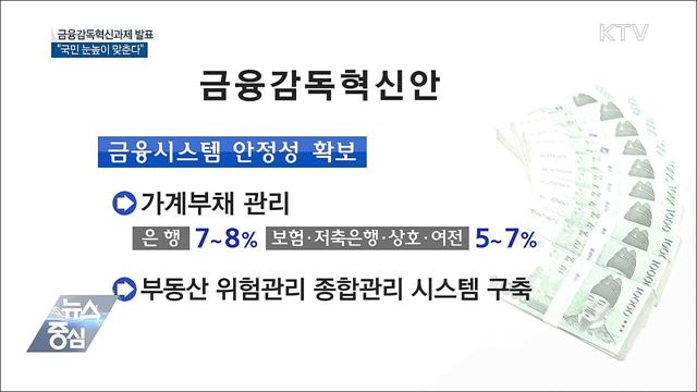 "국민 눈높이 맞는 금융감독 혁신"