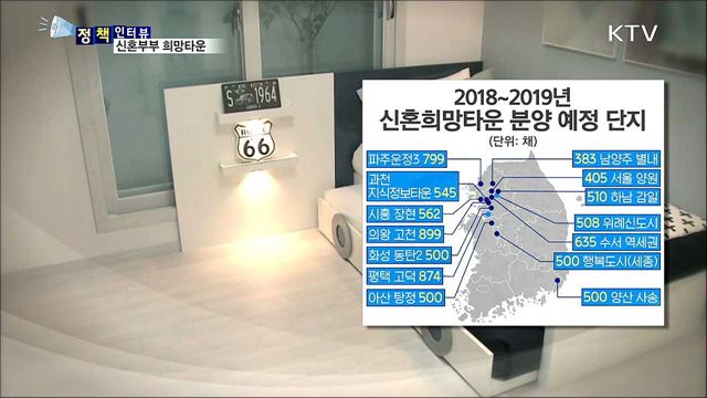 신혼부부 희망타운 분양가···시세 70%