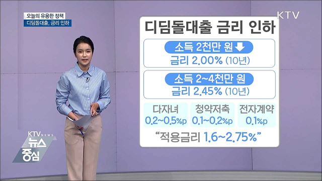 디딤돌대출, 금리 인하···최저 1.6%로 대출 가능