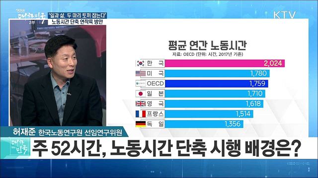 '일과 삶, 두 마리 토끼 잡는다'···노동시간 단축 연착륙 방안은? [라이브 이슈]