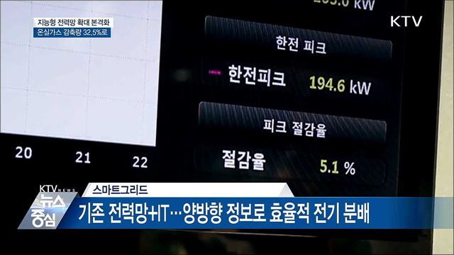 지능형 전력망 확대···국내 온실가스 감축량 32.5%로